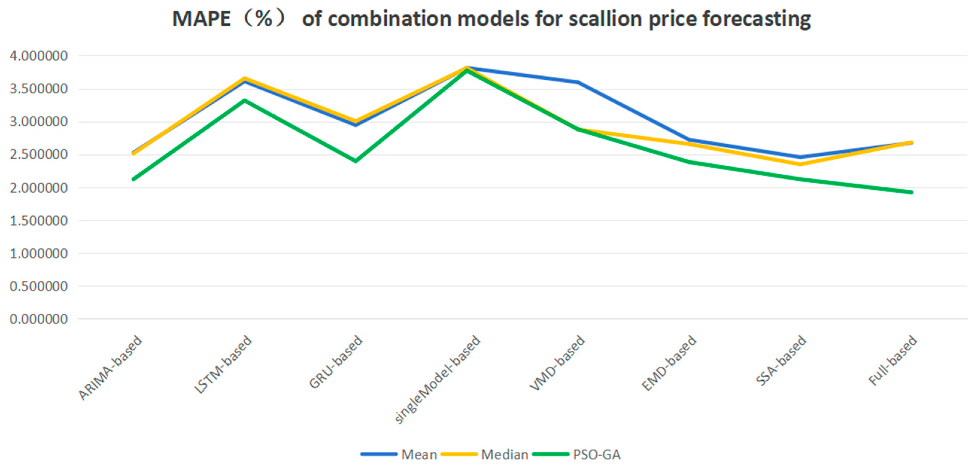 Applsci 14 06862 g007
