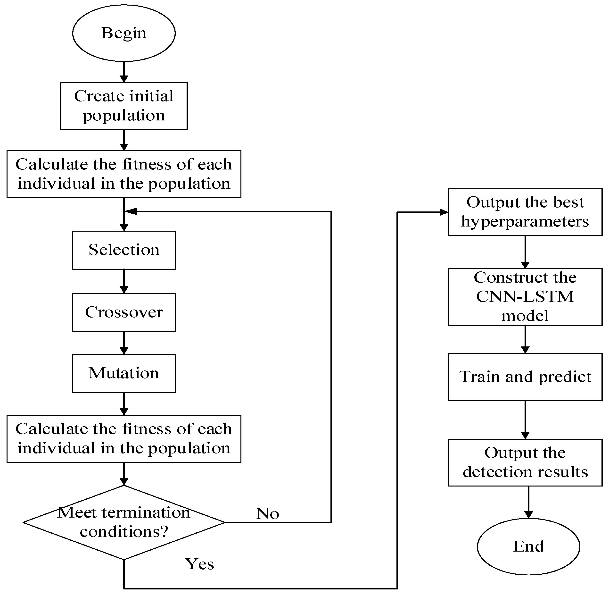 Applsci 14 06865 g005