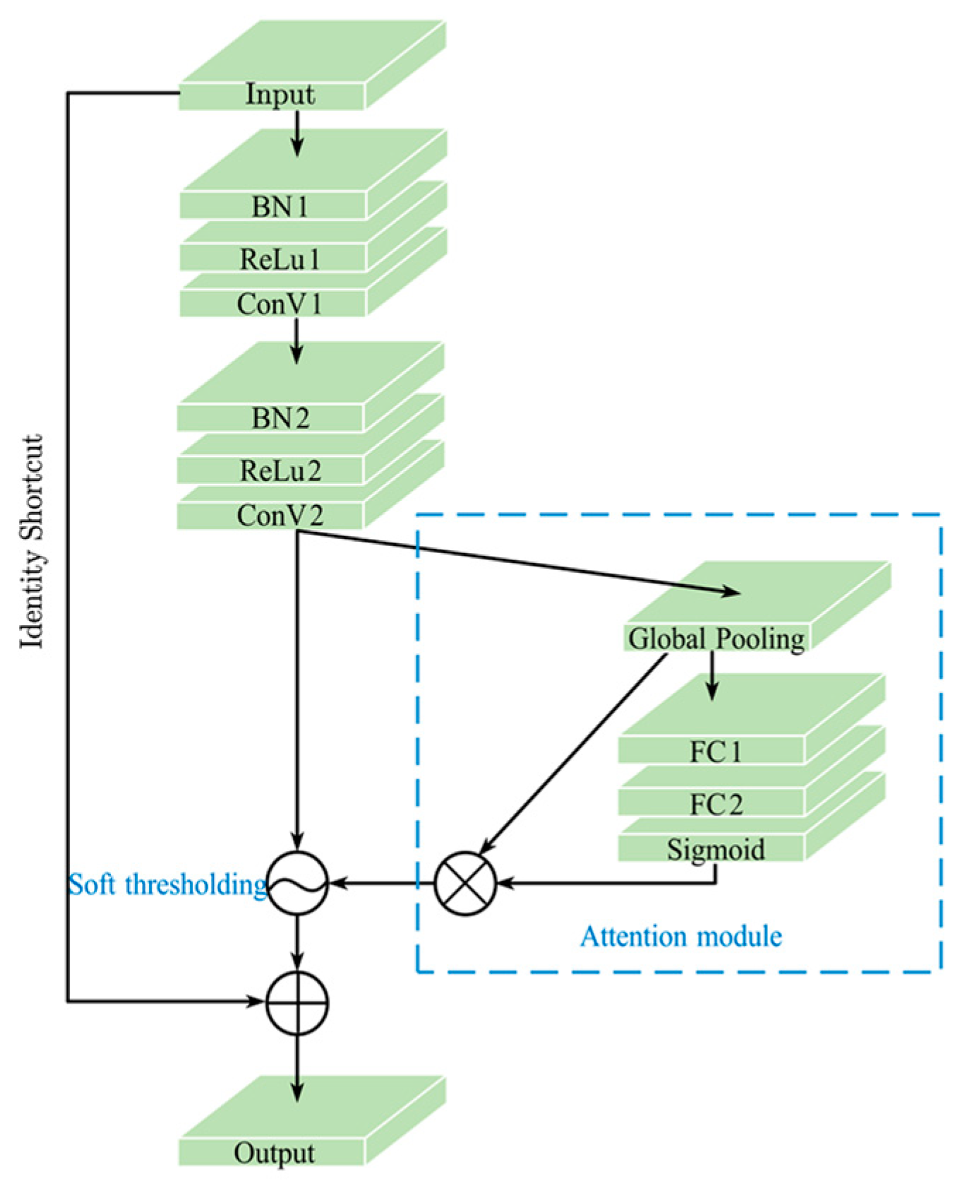Applsci 14 06873 g002
