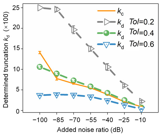 Applsci 14 06875 g0a1