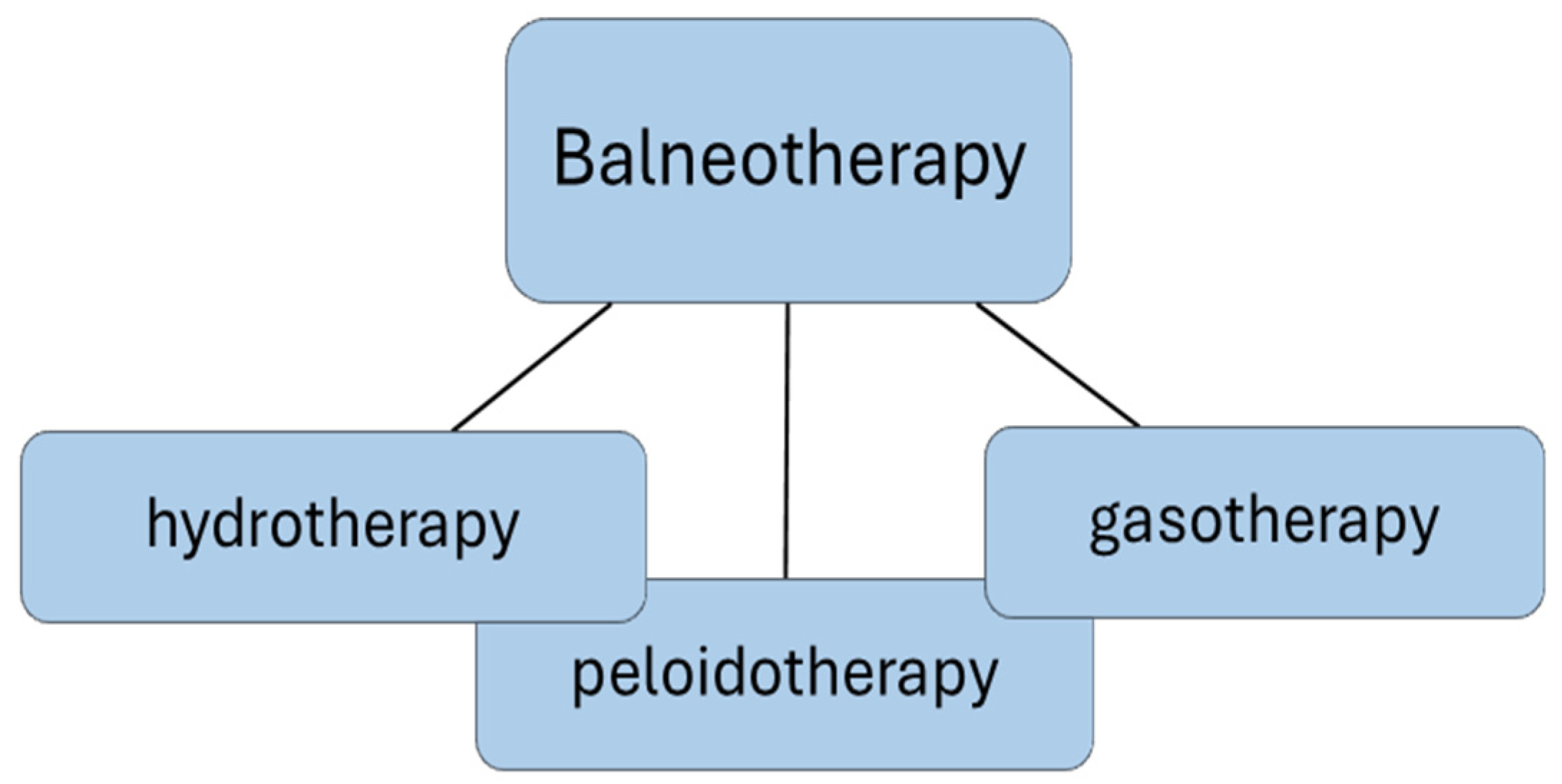 Applsci 14 06912 g001