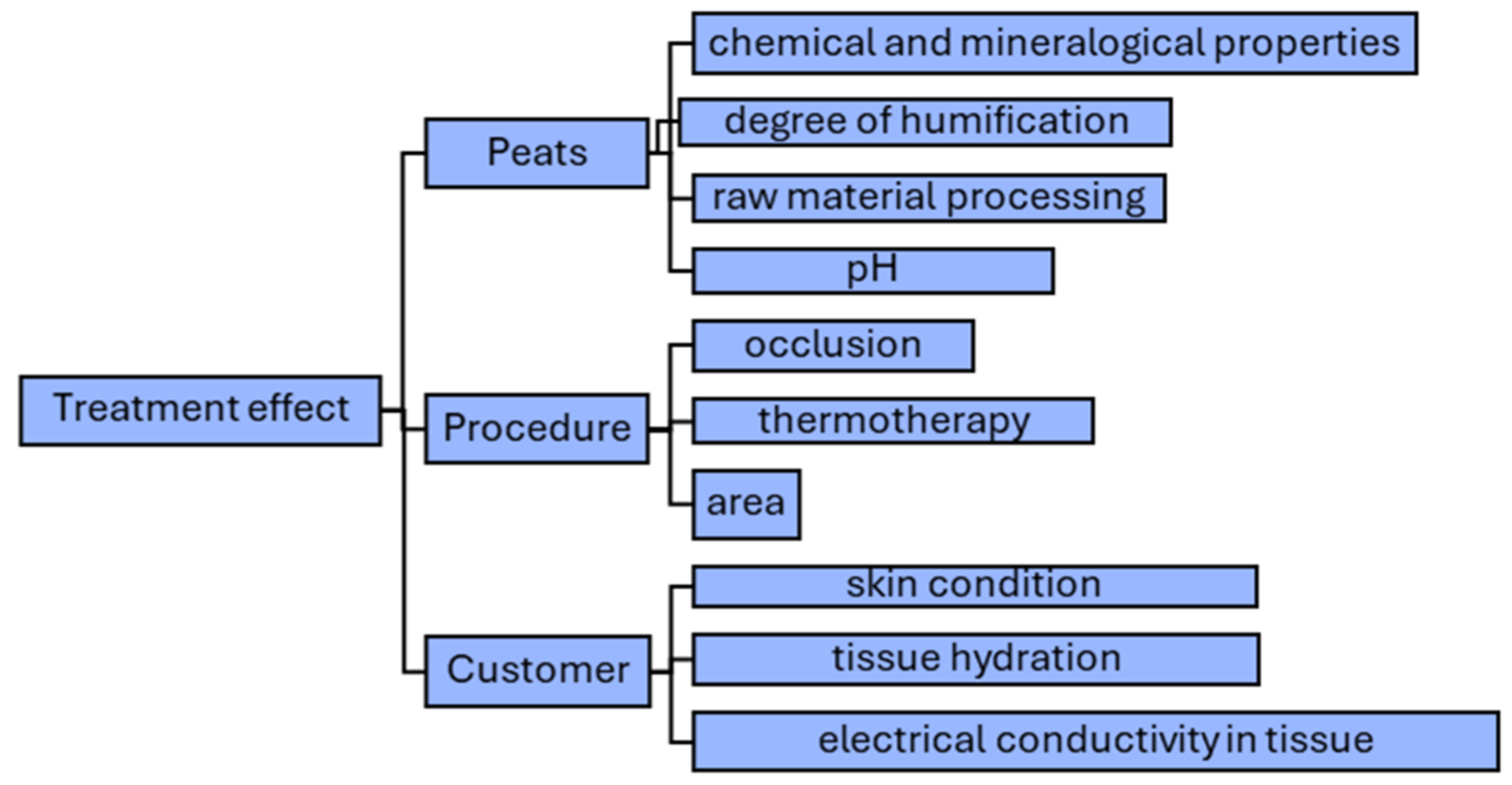 Applsci 14 06912 g002