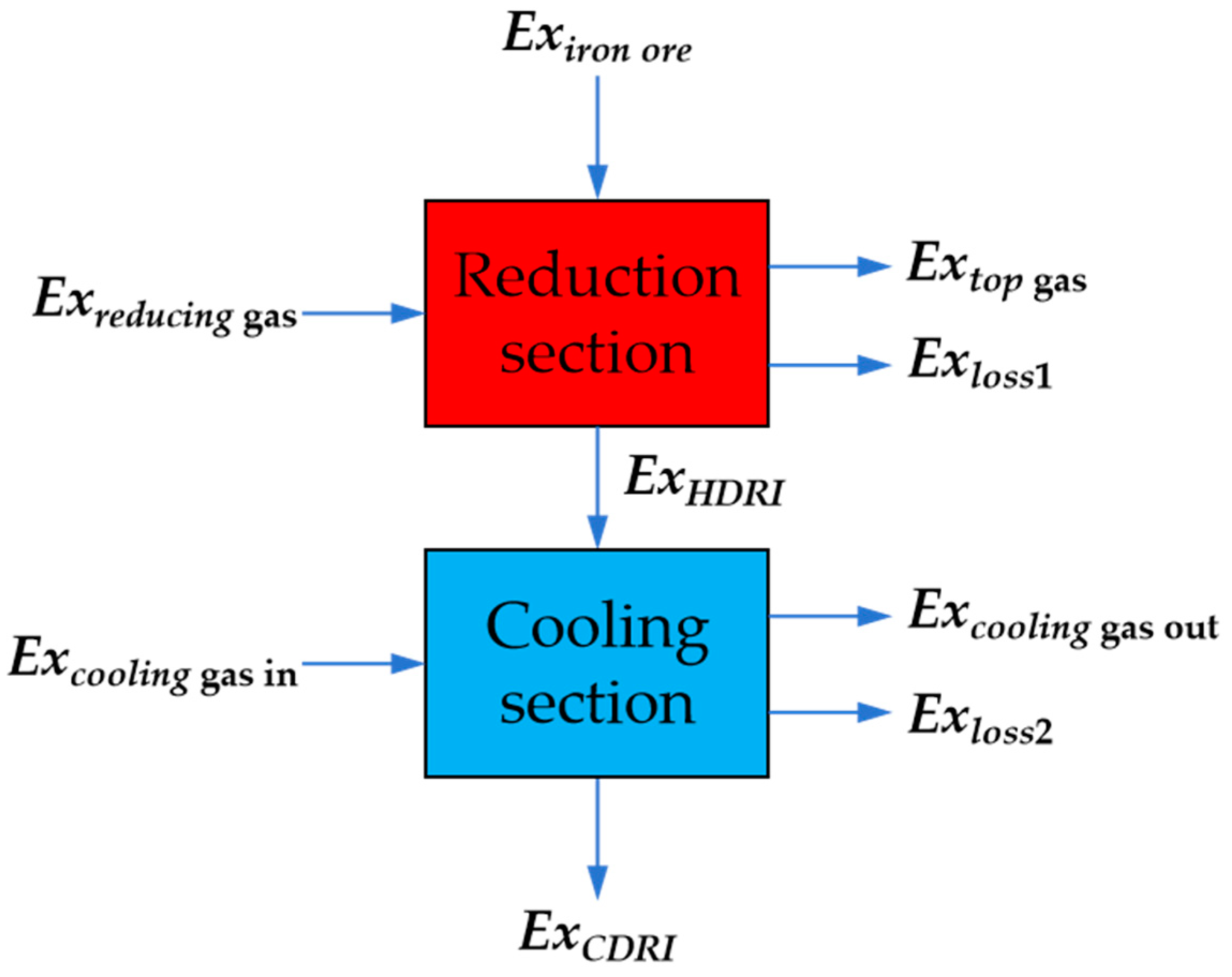 Applsci 14 06913 g003