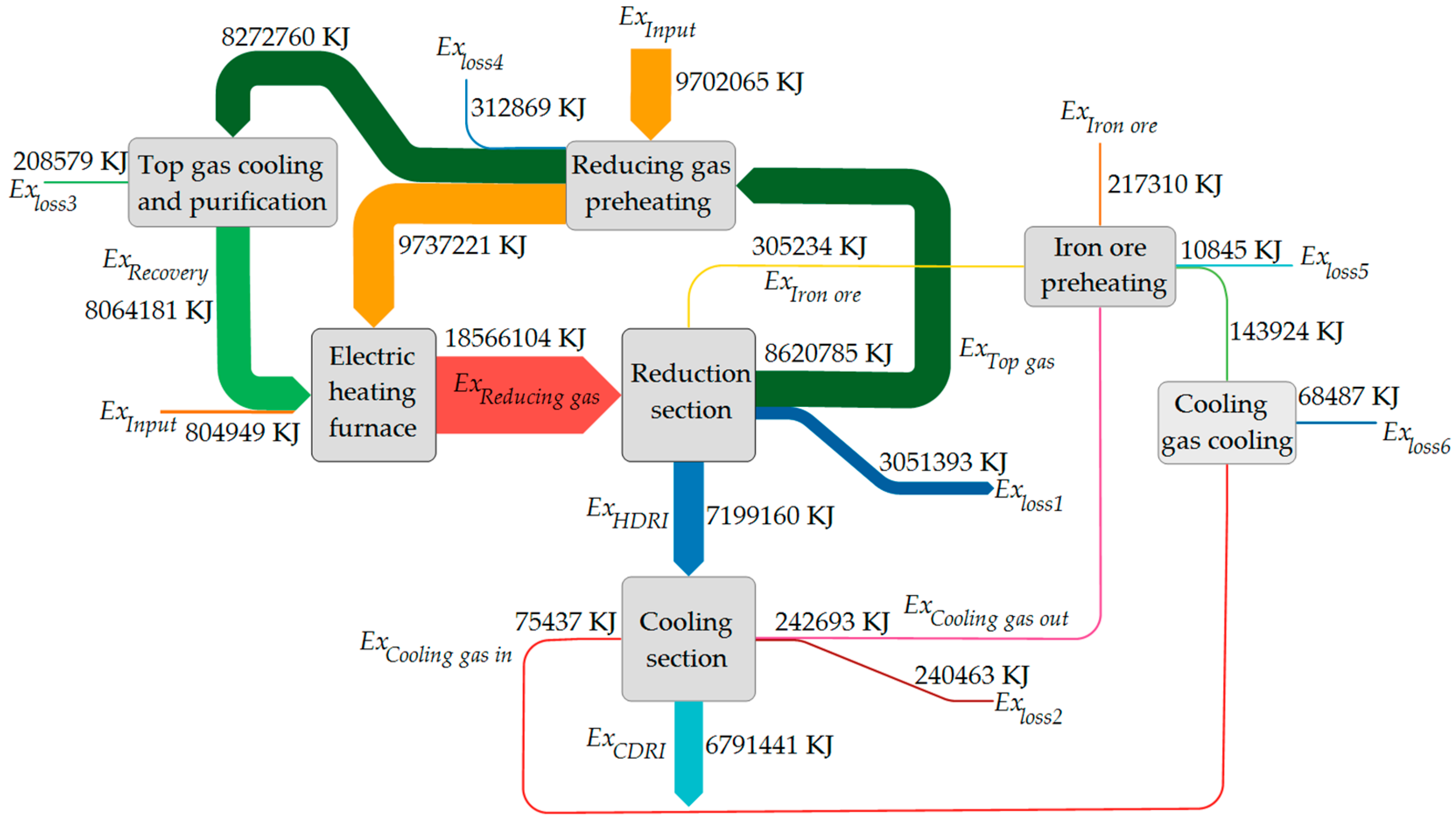 Applsci 14 06913 g009