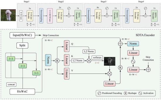 Applsci 14 06914 g003
