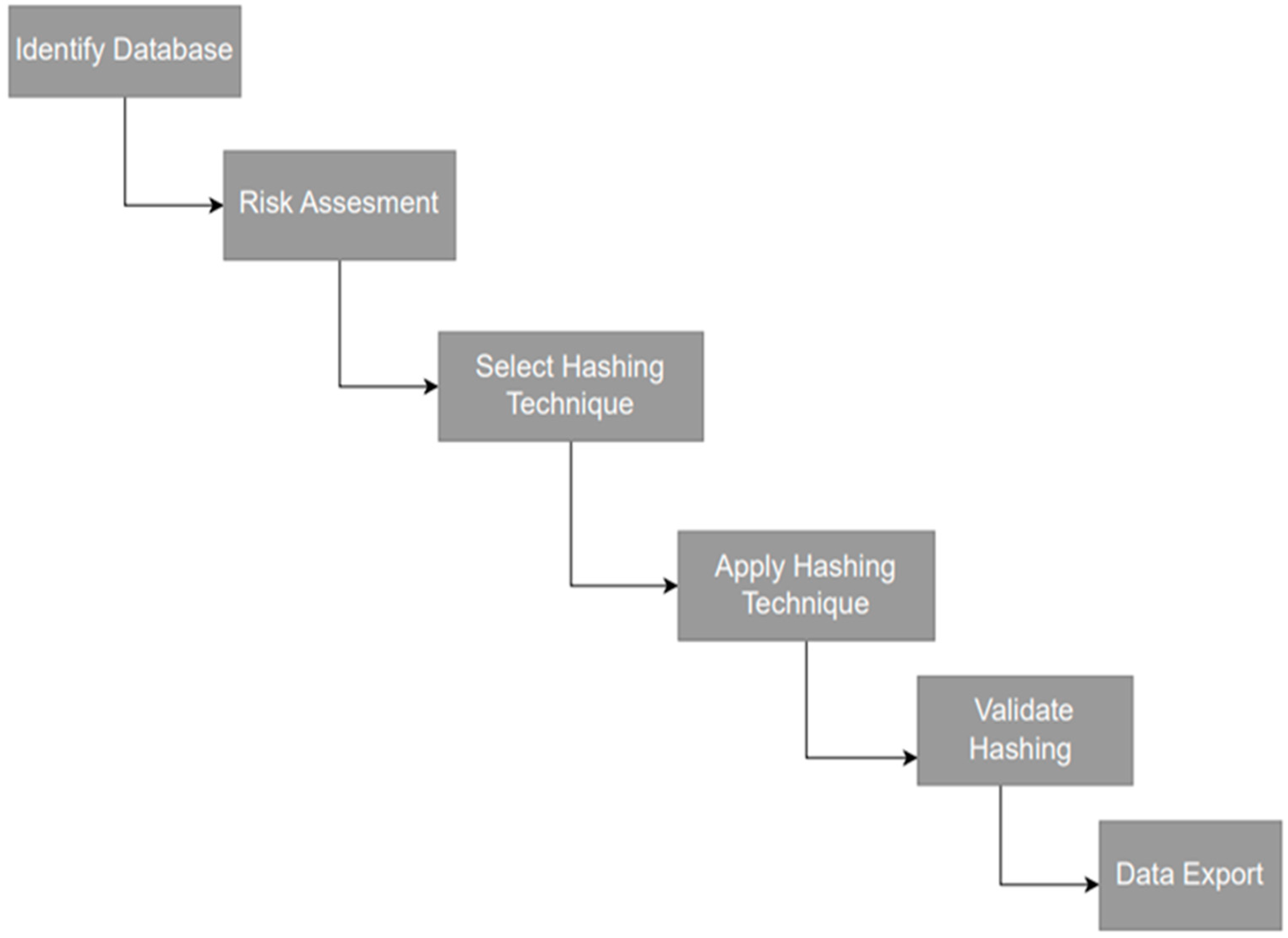 Applsci 14 06921 g002