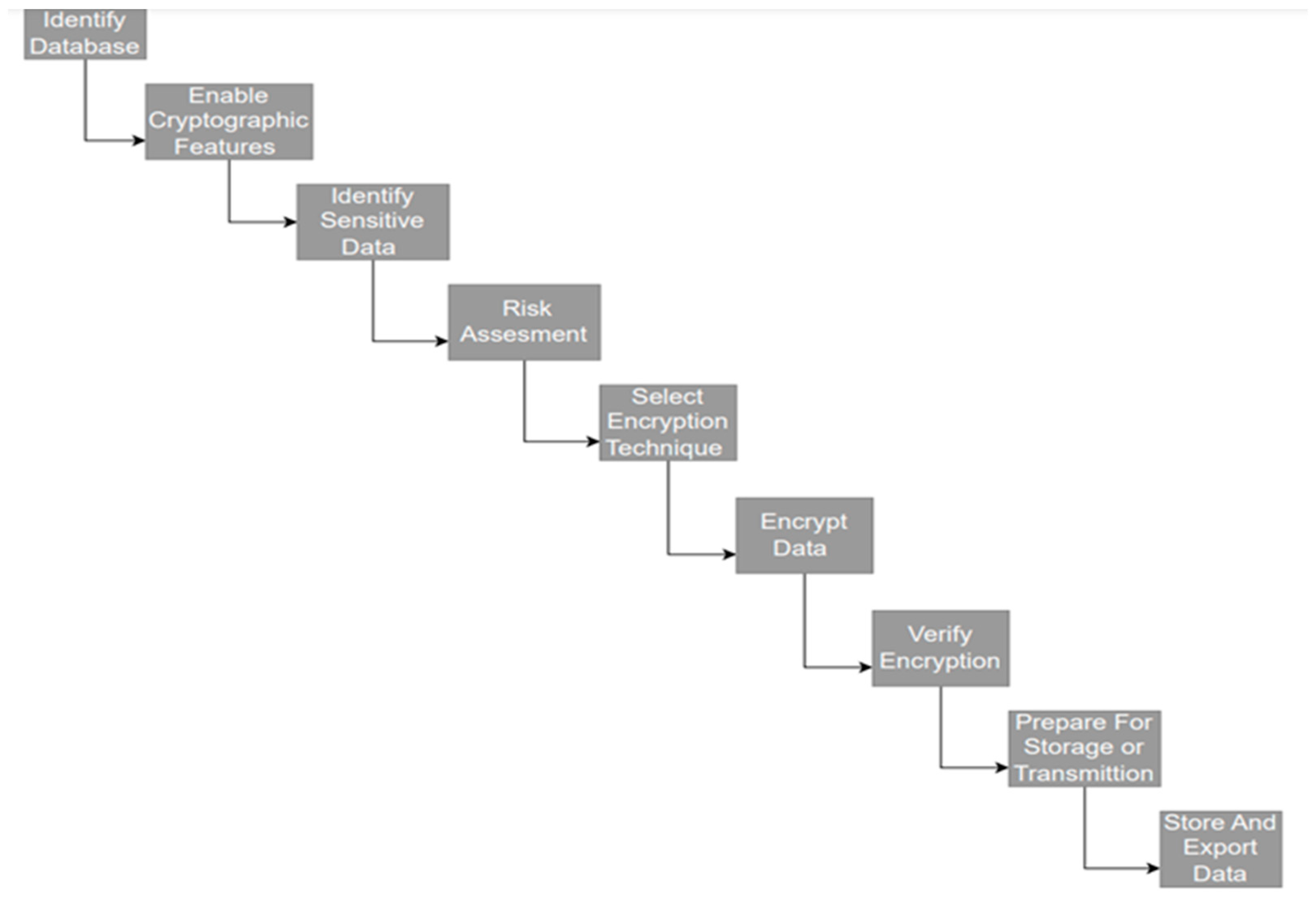 Applsci 14 06921 g003