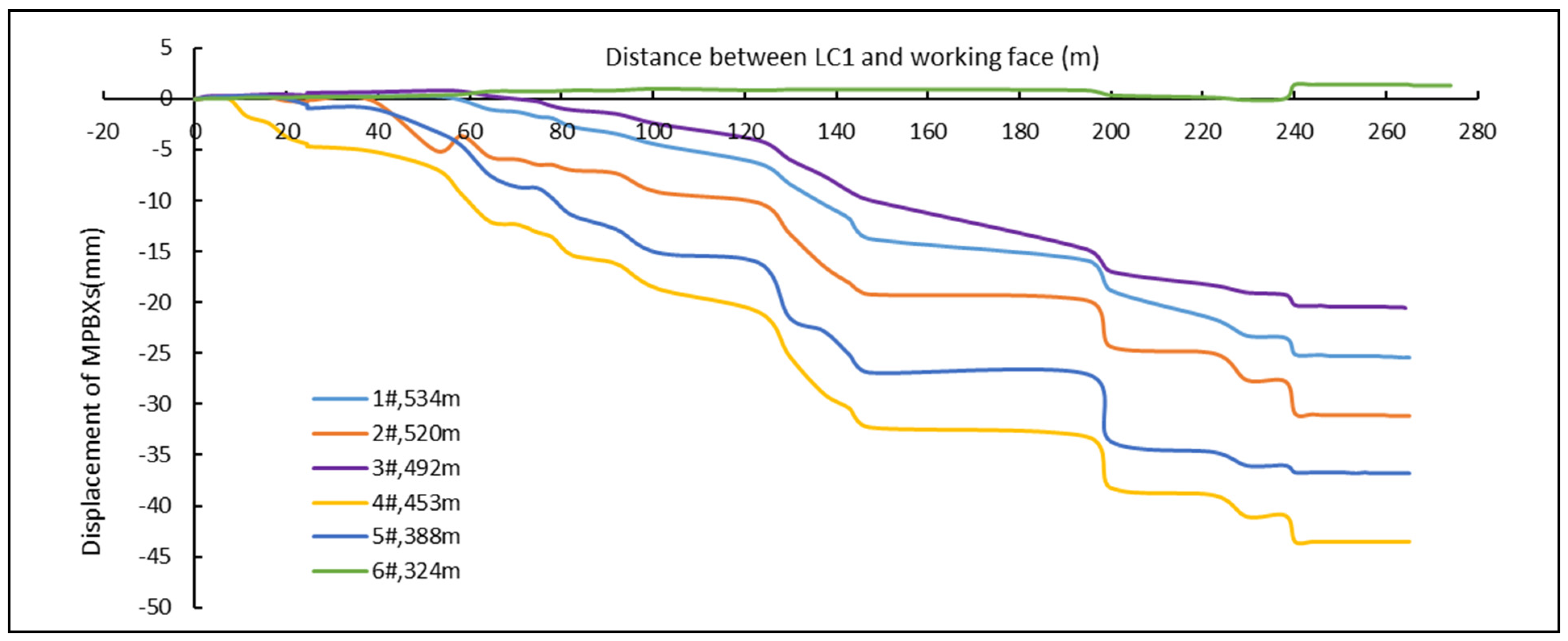 Applsci 14 06935 g007