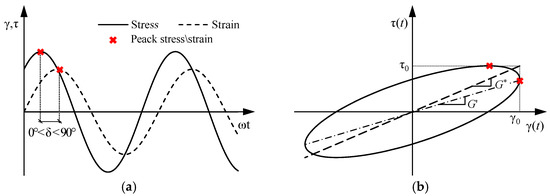Applsci 14 06937 g002