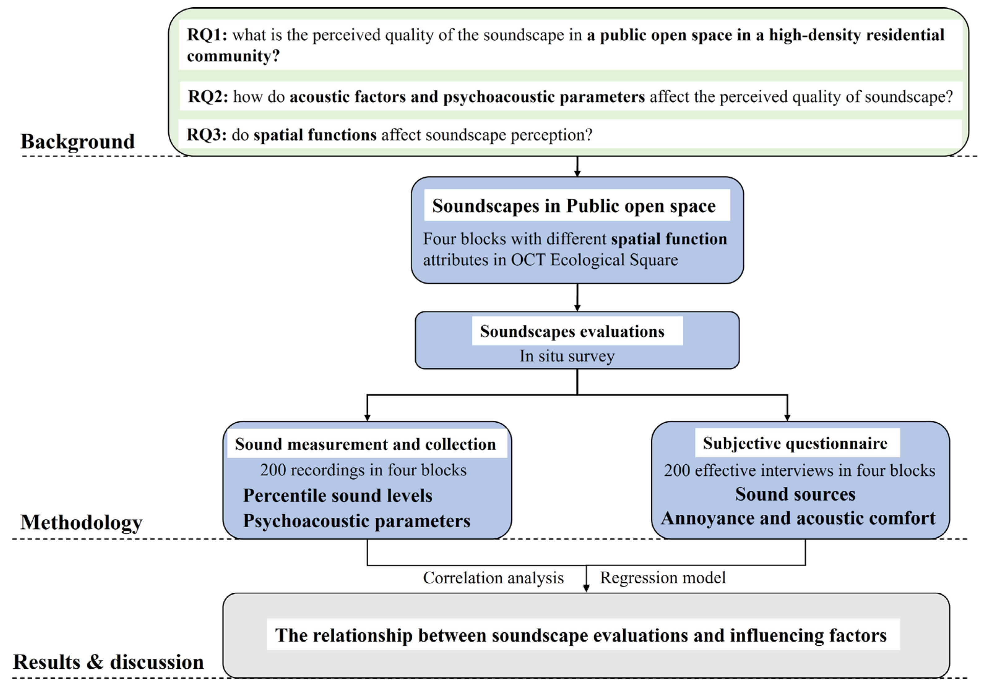 Applsci 14 06946 g001