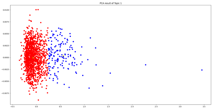 Applsci 14 06952 i015