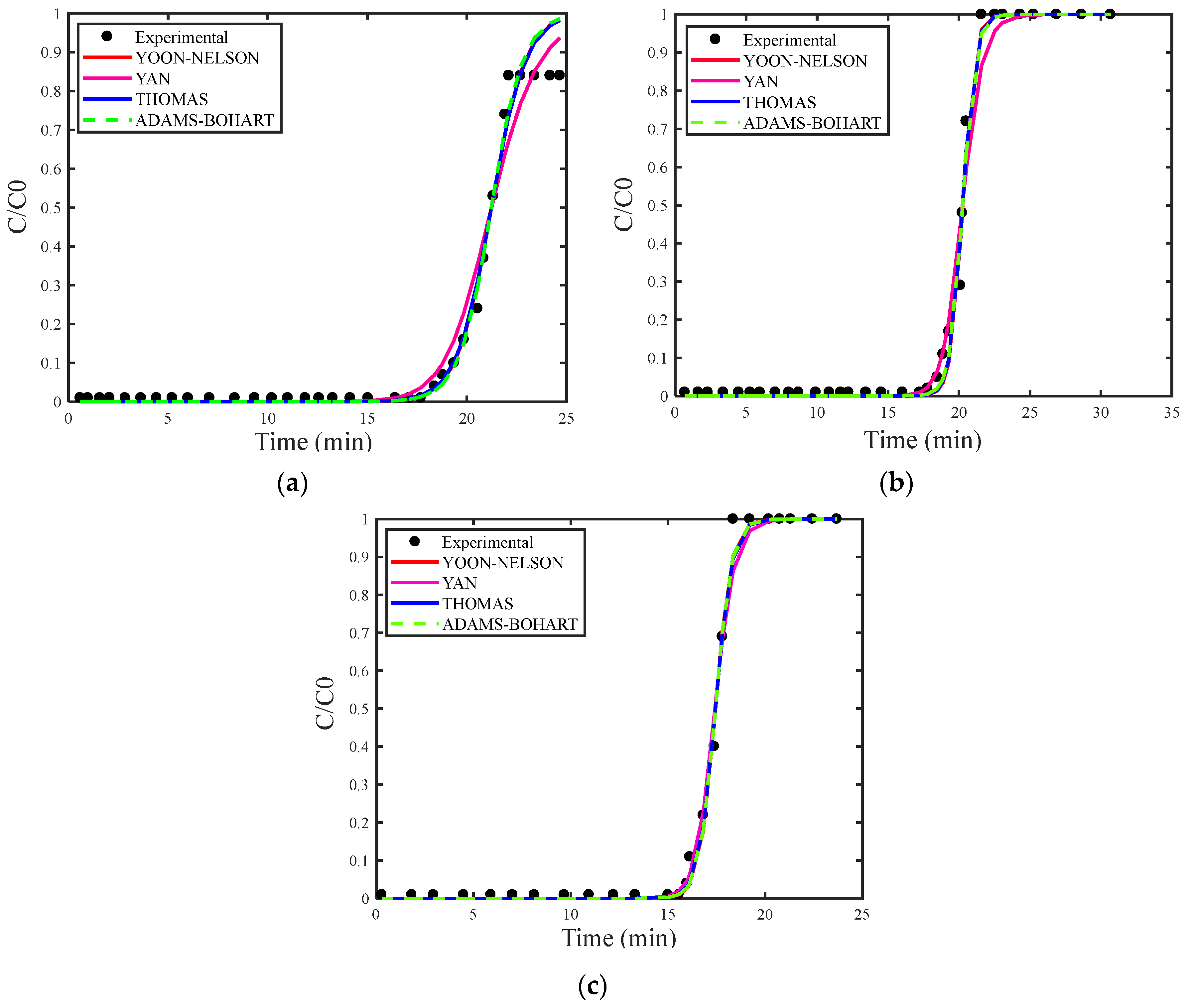 Applsci 14 06956 g004