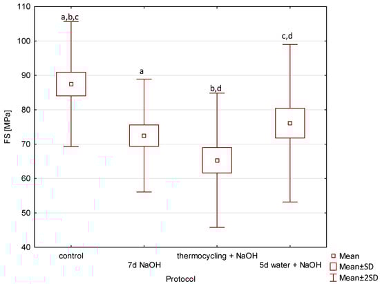 Applsci 14 06964 g0a1
