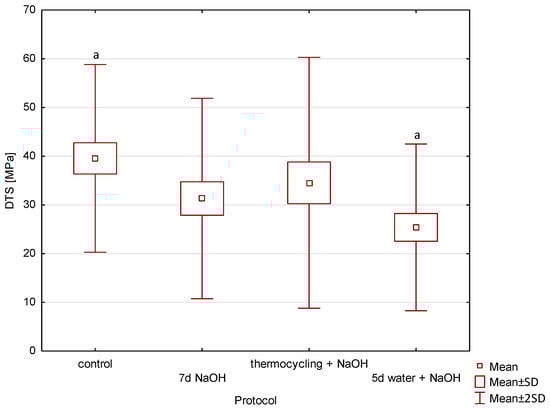 Applsci 14 06964 g0a4