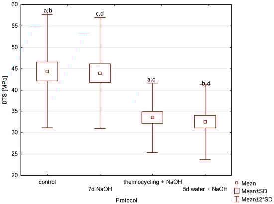 Applsci 14 06964 g0a6