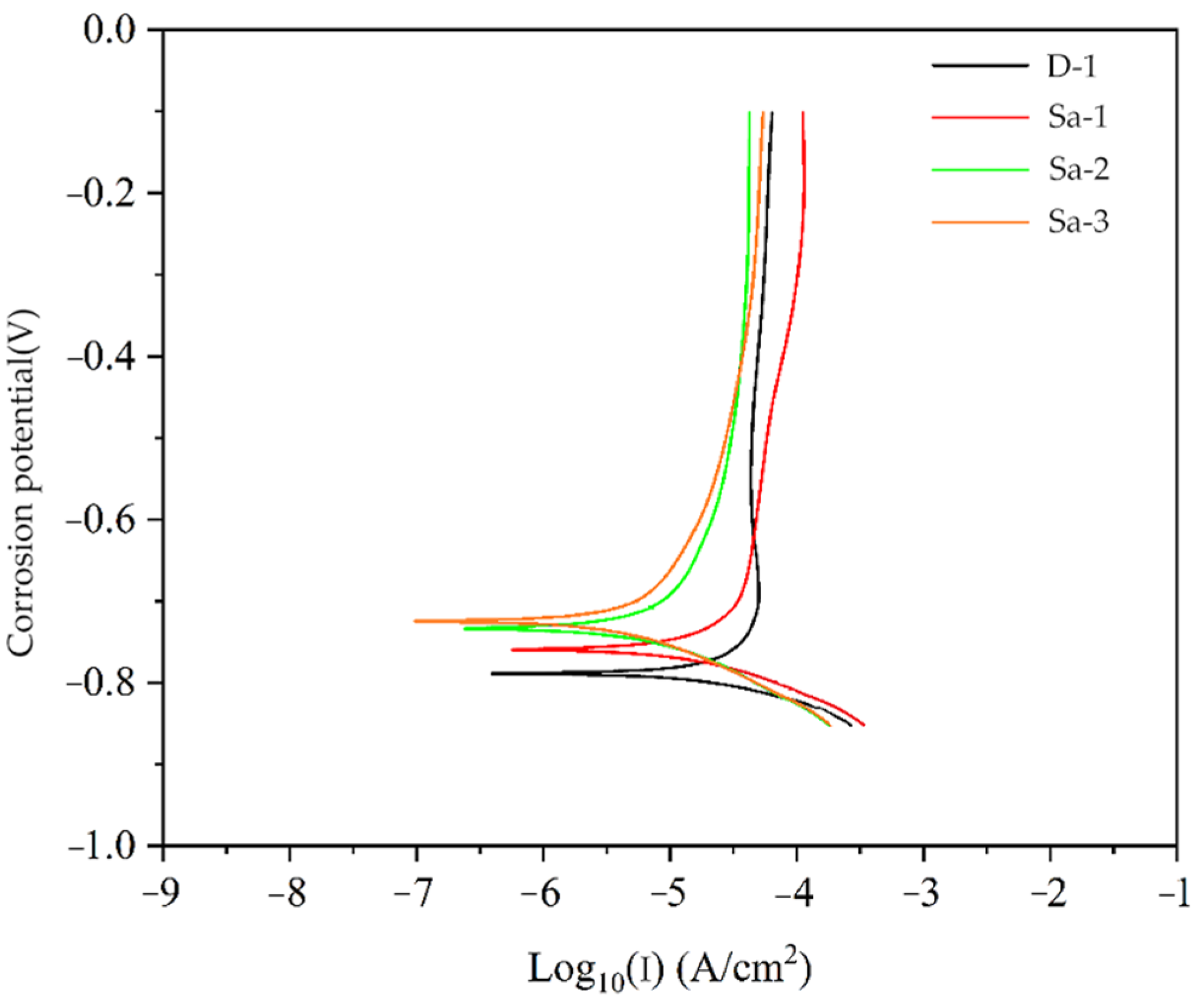 Applsci 14 06986 g010 Applsci 14 06986 g010