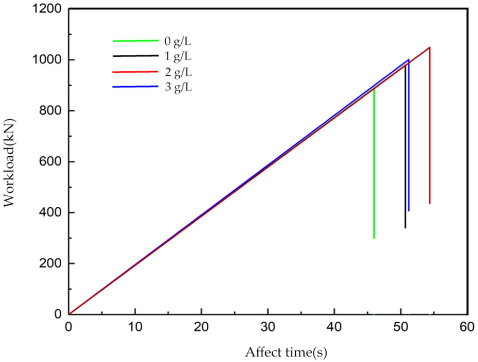 Applsci 14 06986 g017 Applsci 14 06986 g017