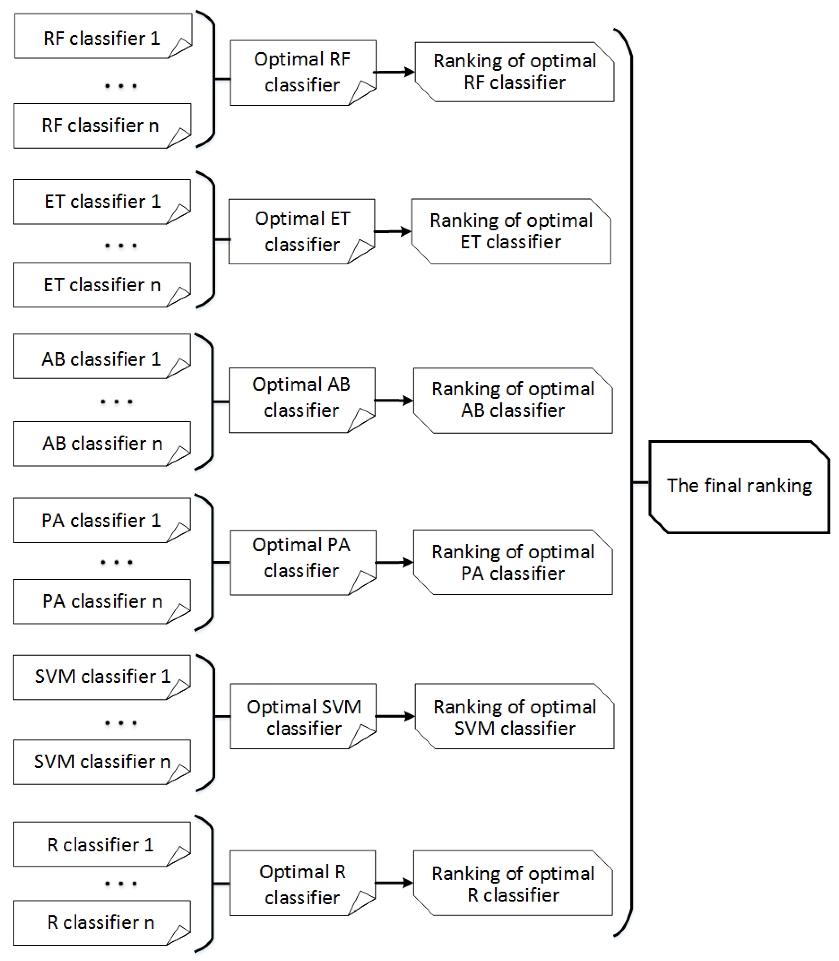 Applsci 14 06995 g001