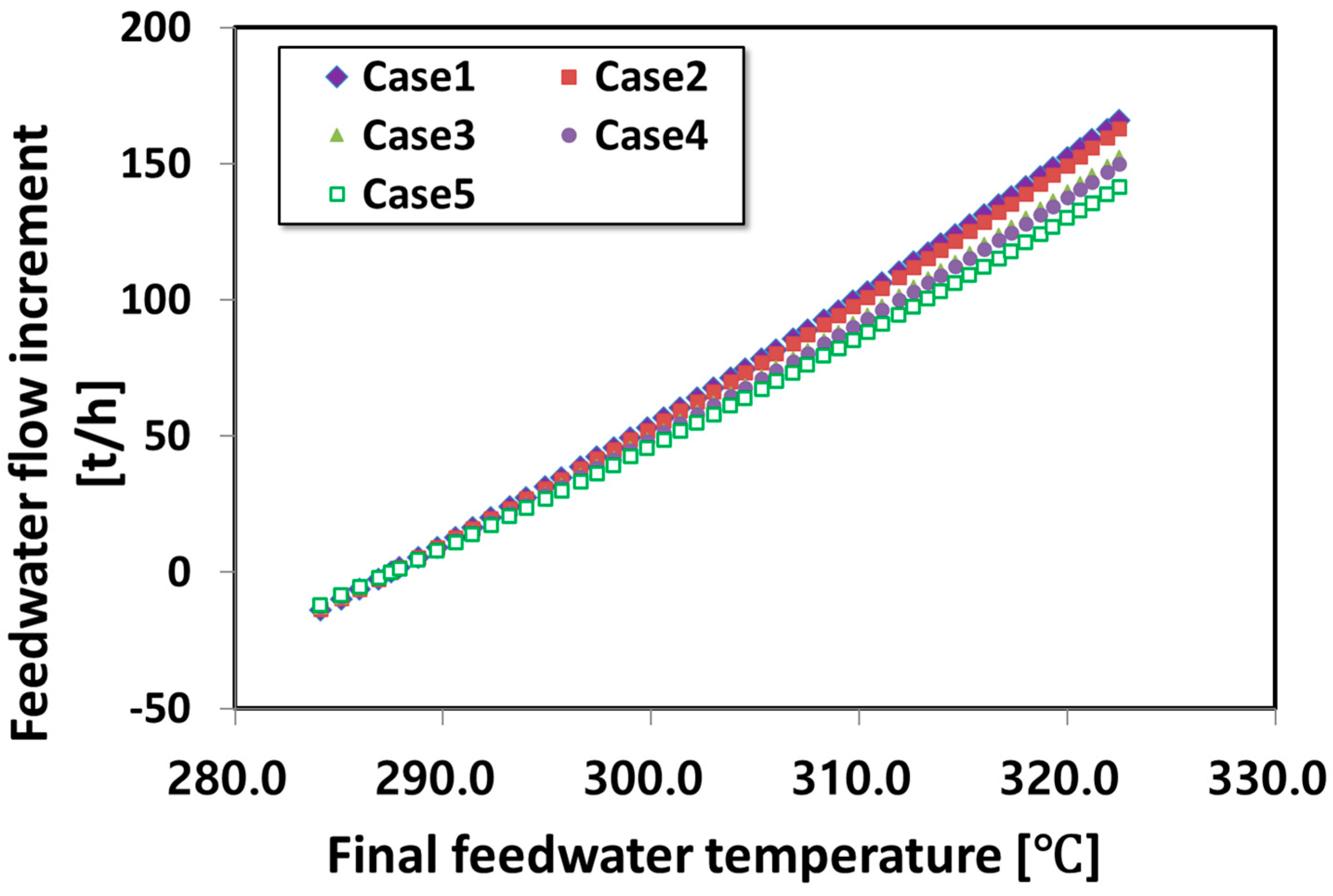 Applsci 14 06999 g004