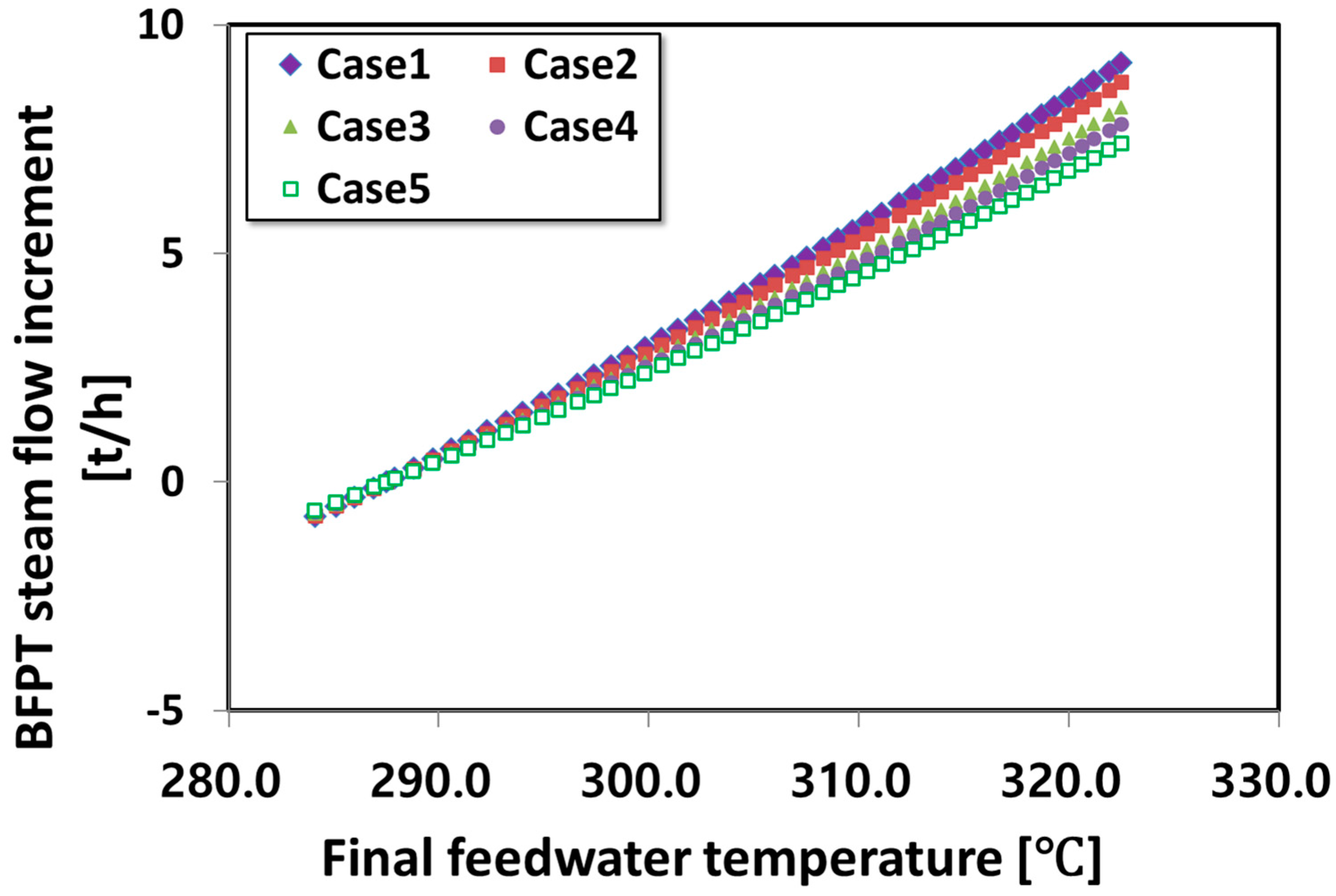 Applsci 14 06999 g008