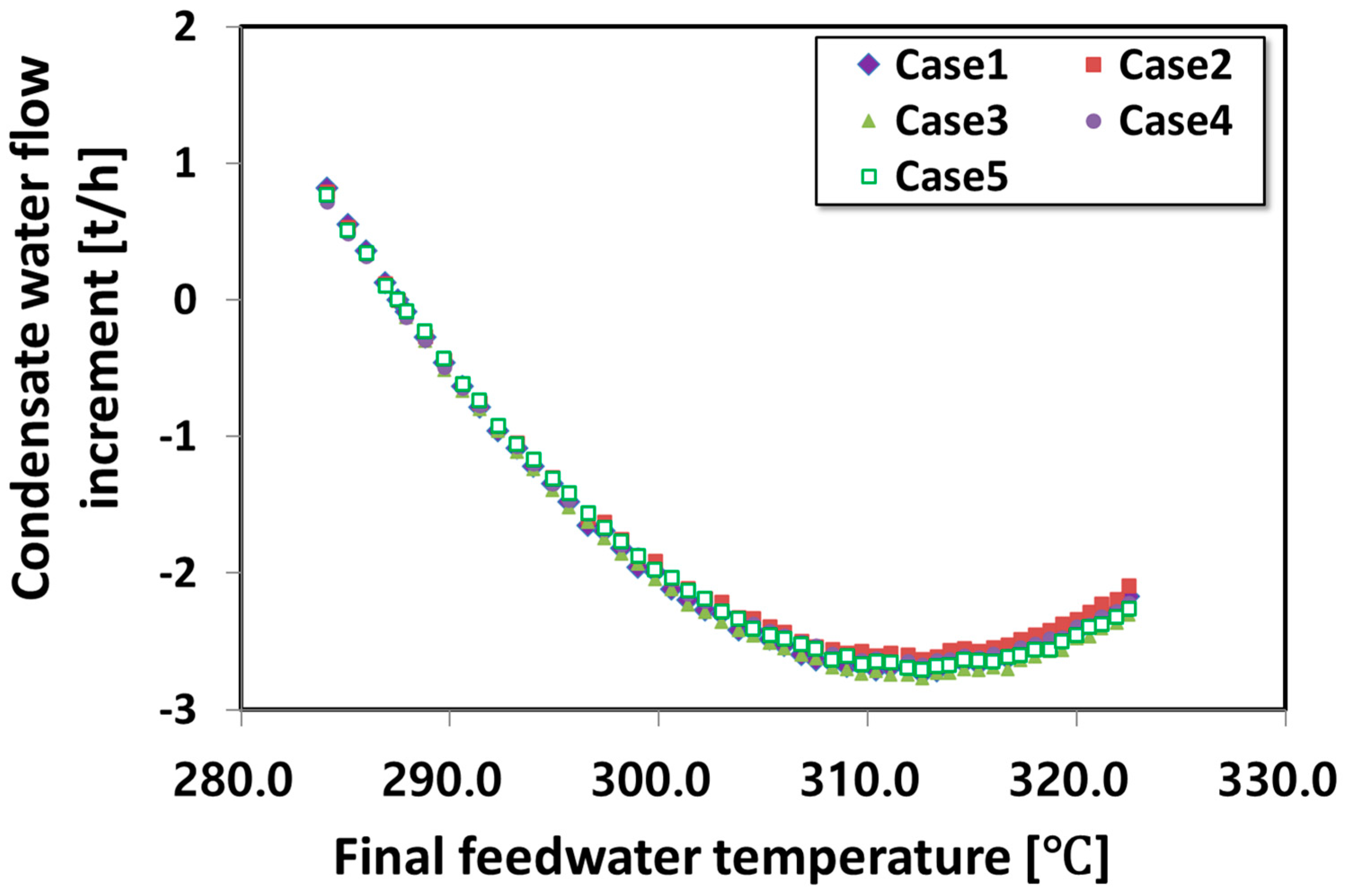 Applsci 14 06999 g009