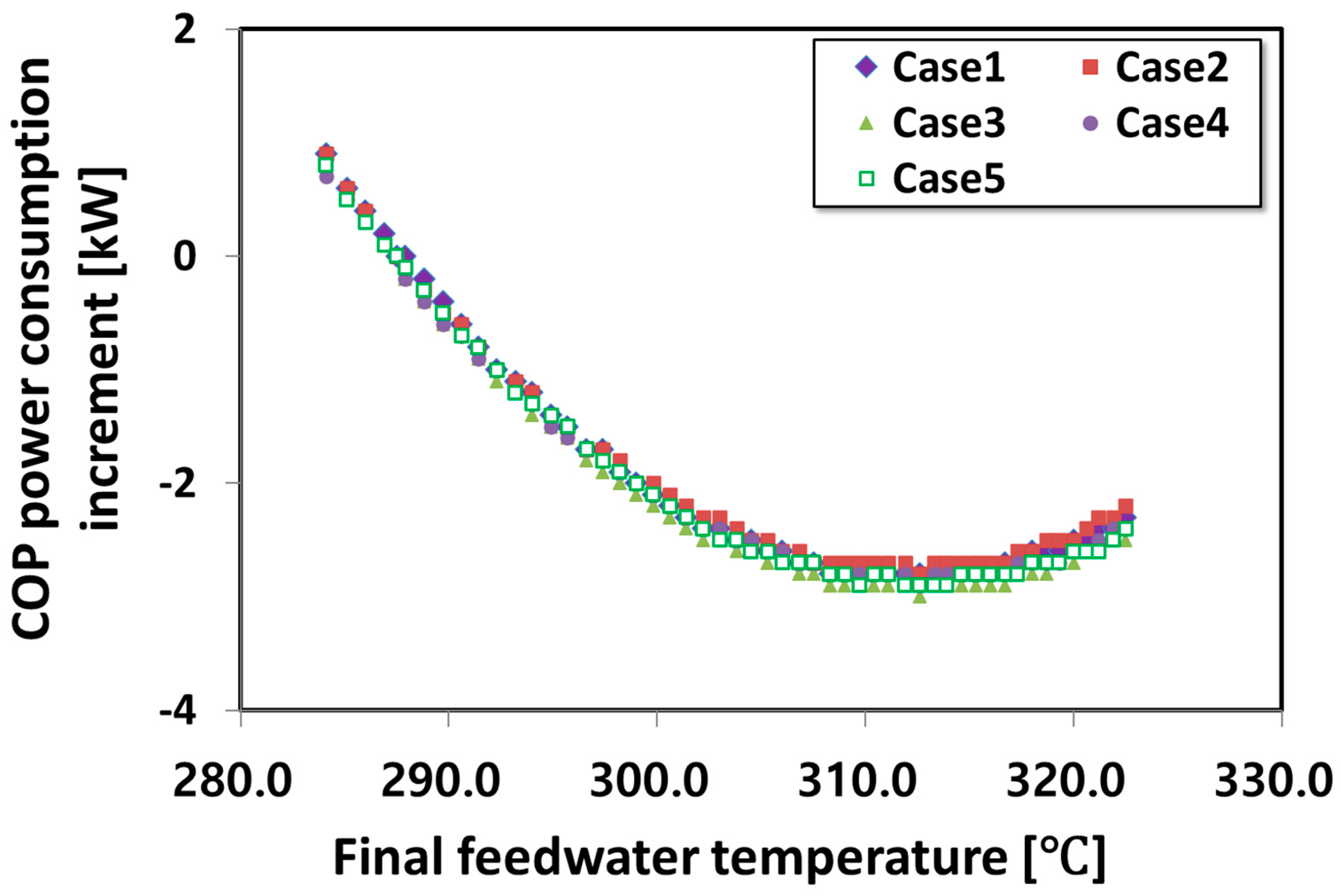 Applsci 14 06999 g010
