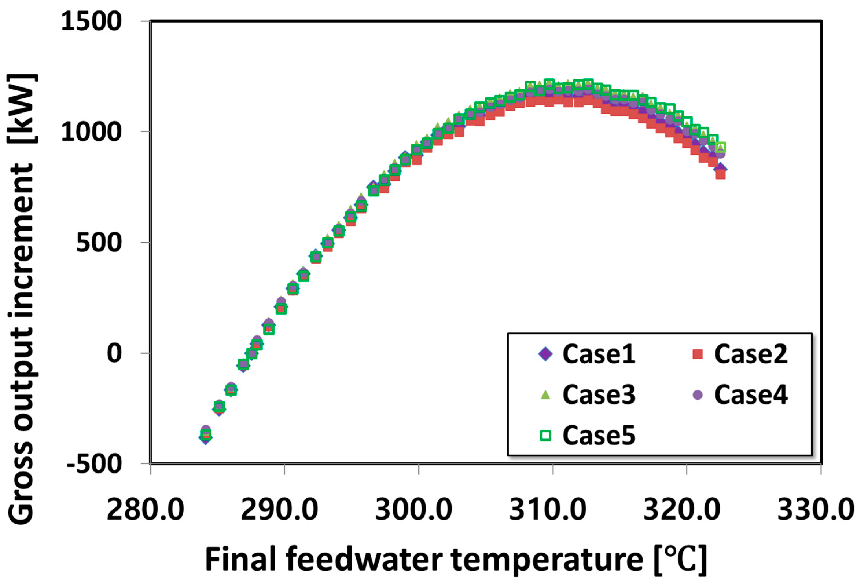 Applsci 14 06999 g012