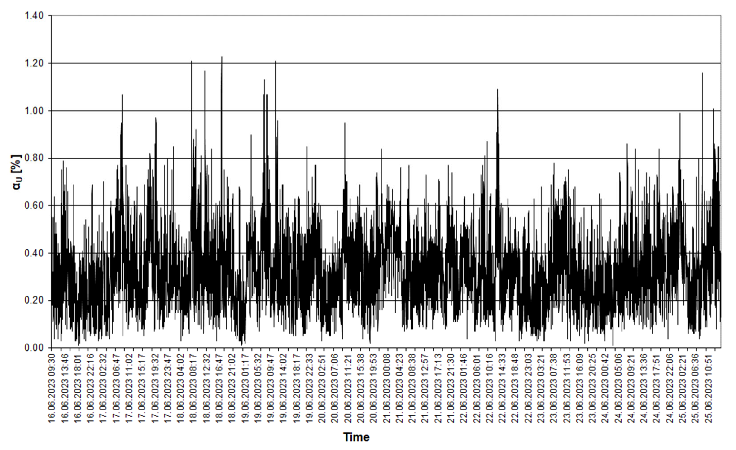 Applsci 14 07003 g006