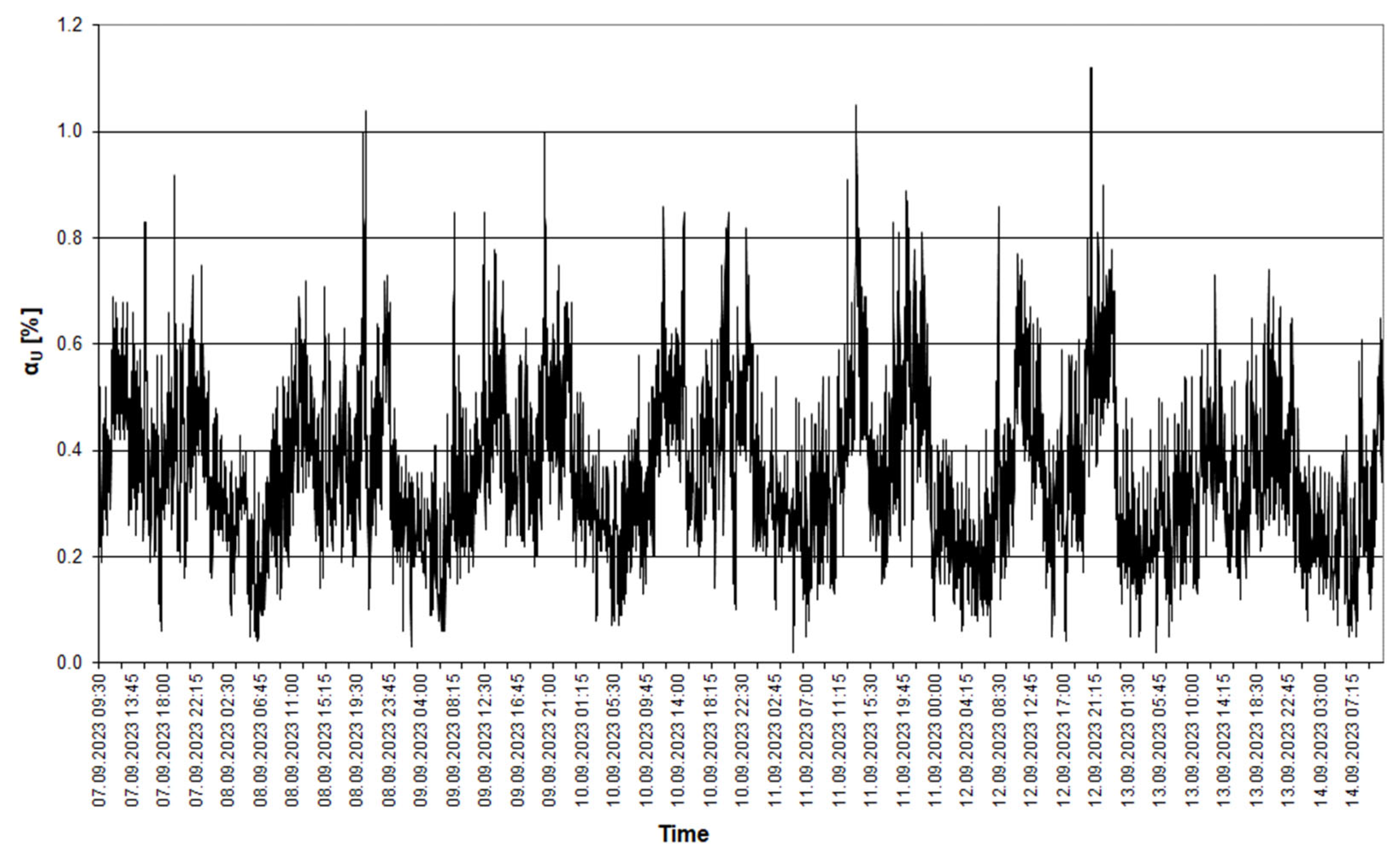 Applsci 14 07003 g014
