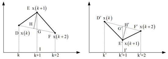 Applsci 14 07006 g006