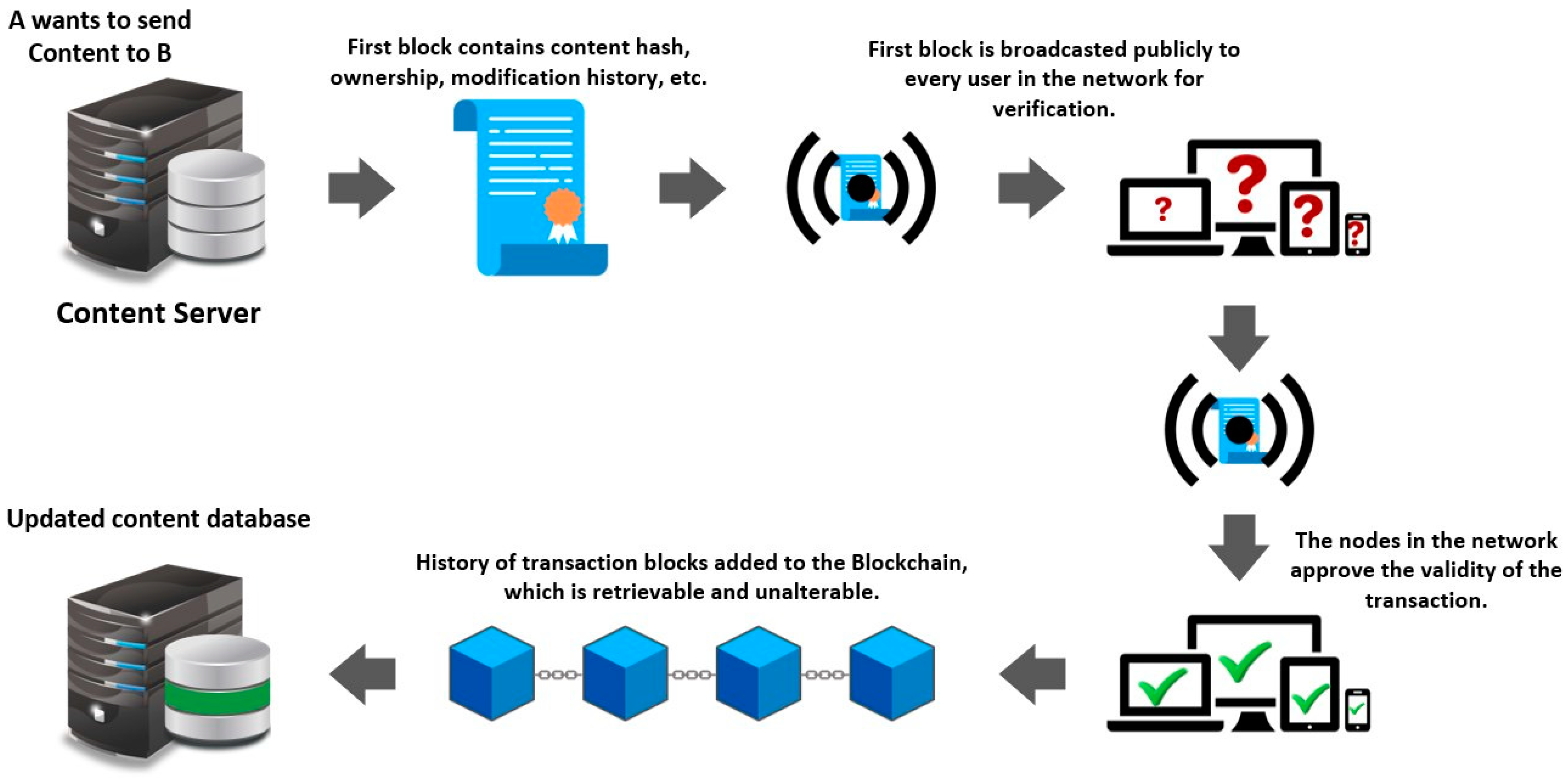 Applsci 14 07007 g002