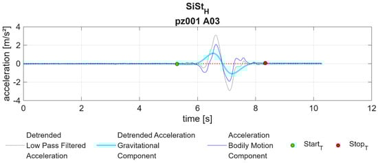 Applsci 14 07011 g0a1