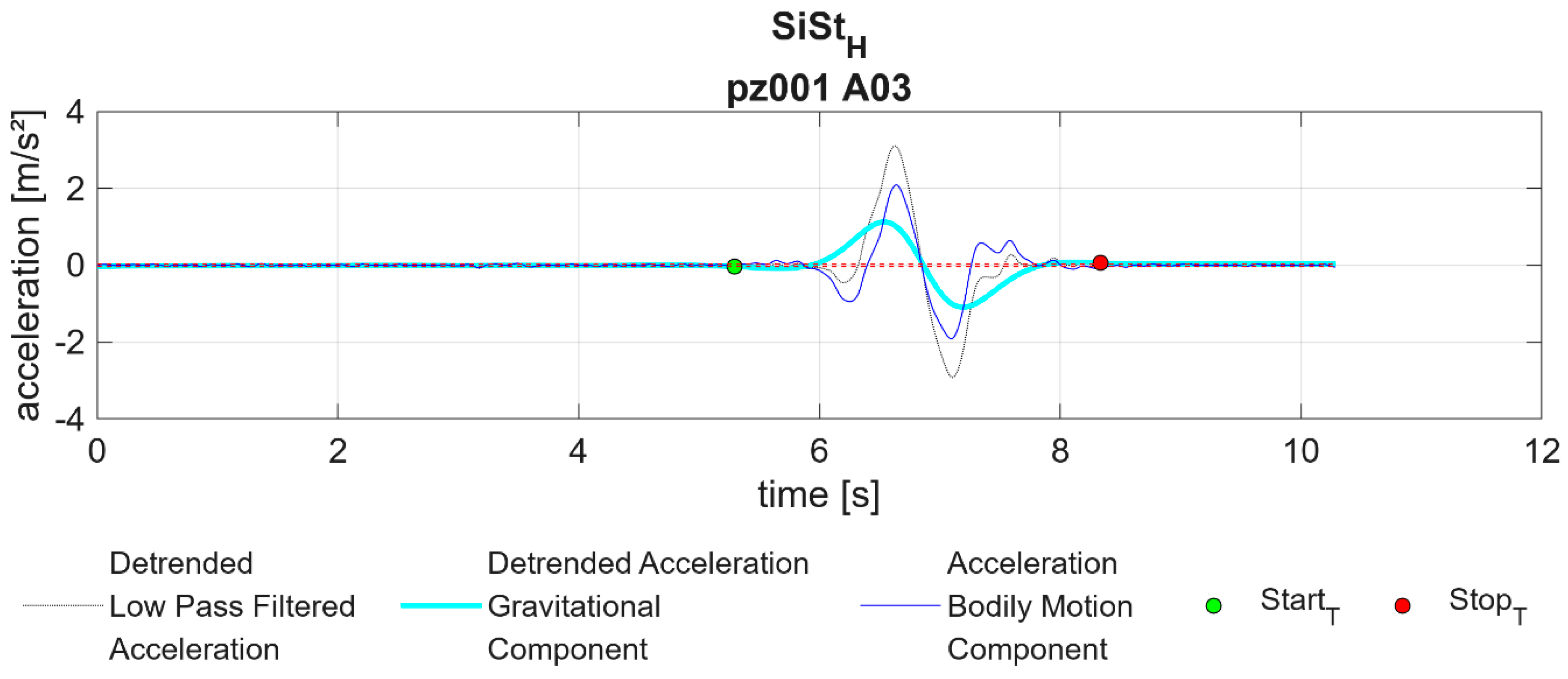 Applsci 14 07011 g0a1