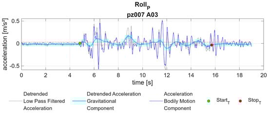 Applsci 14 07011 g0a10