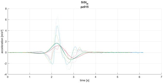 Applsci 14 07011 g0a11