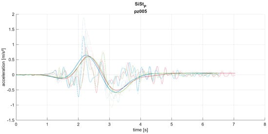 Applsci 14 07011 g0a12