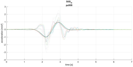 Applsci 14 07011 g0a13