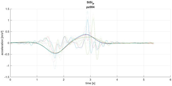 Applsci 14 07011 g0a14