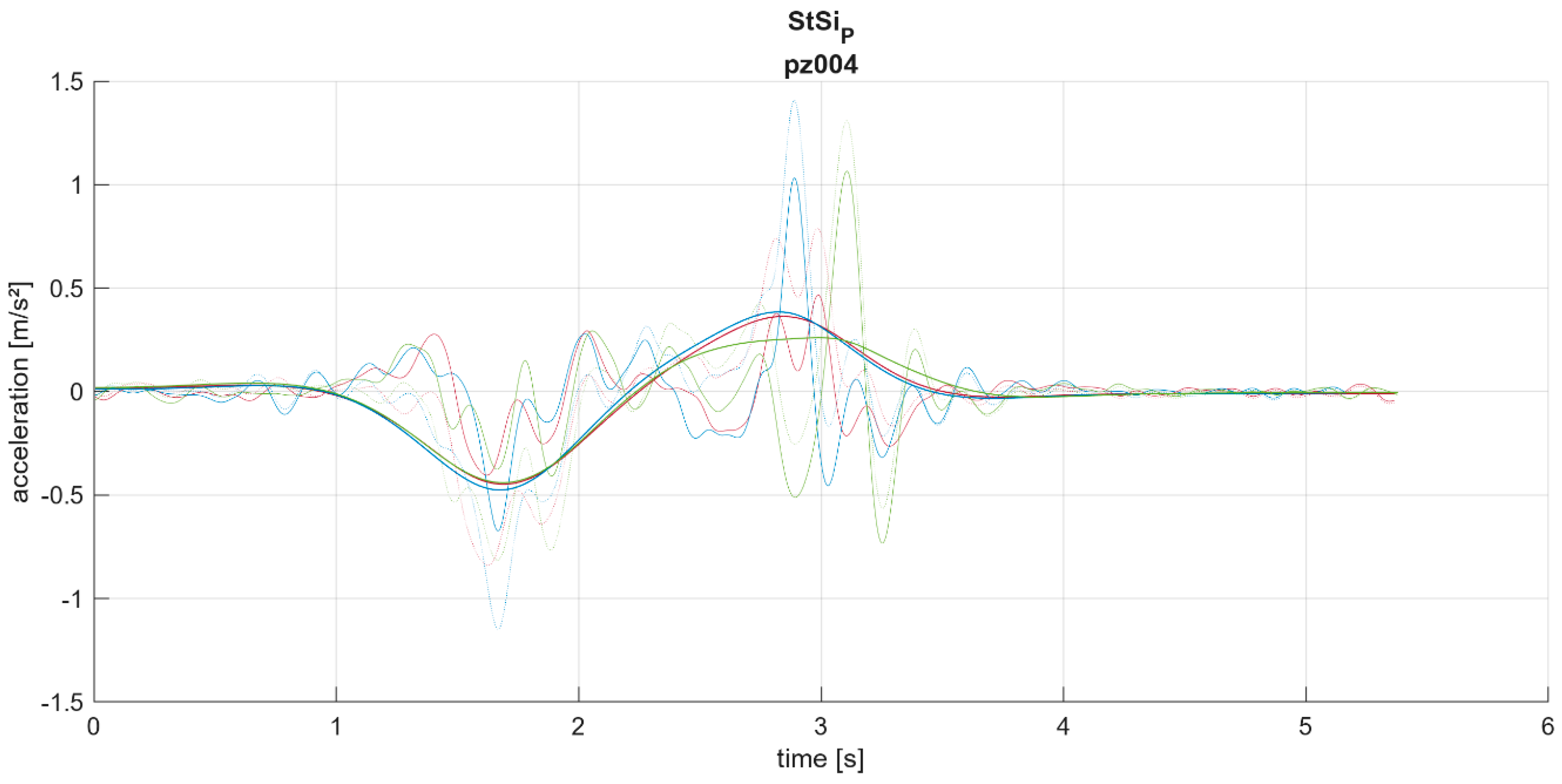 Applsci 14 07011 g0a14