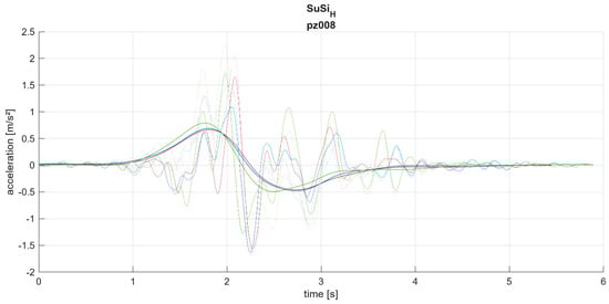 Applsci 14 07011 g0a15