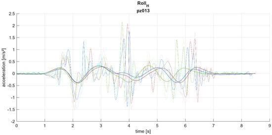 Applsci 14 07011 g0a19