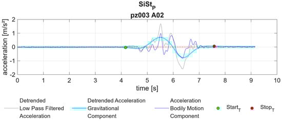 Applsci 14 07011 g0a2
