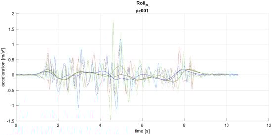 Applsci 14 07011 g0a20