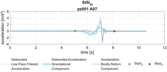 Applsci 14 07011 g0a3
