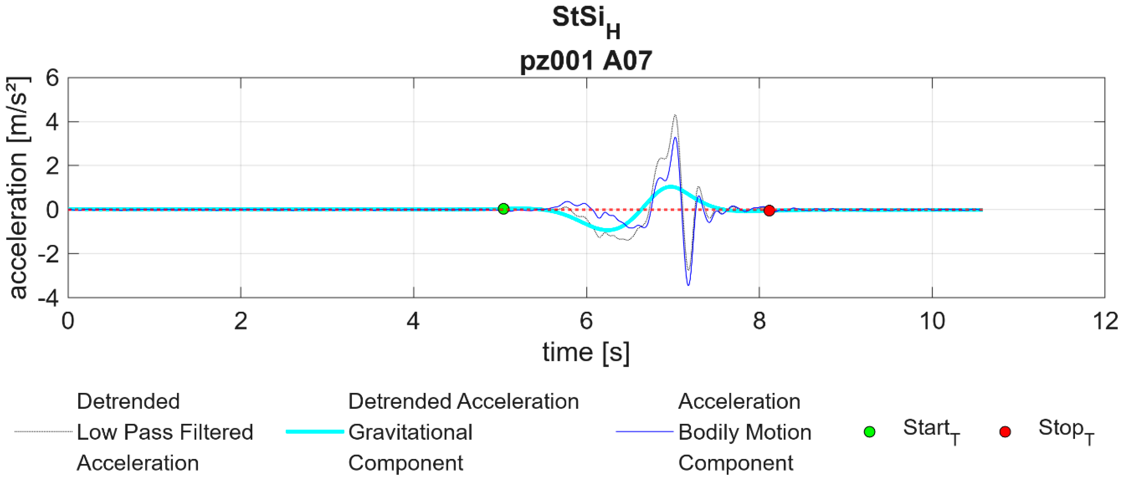 Applsci 14 07011 g0a3