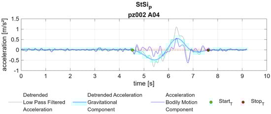 Applsci 14 07011 g0a4