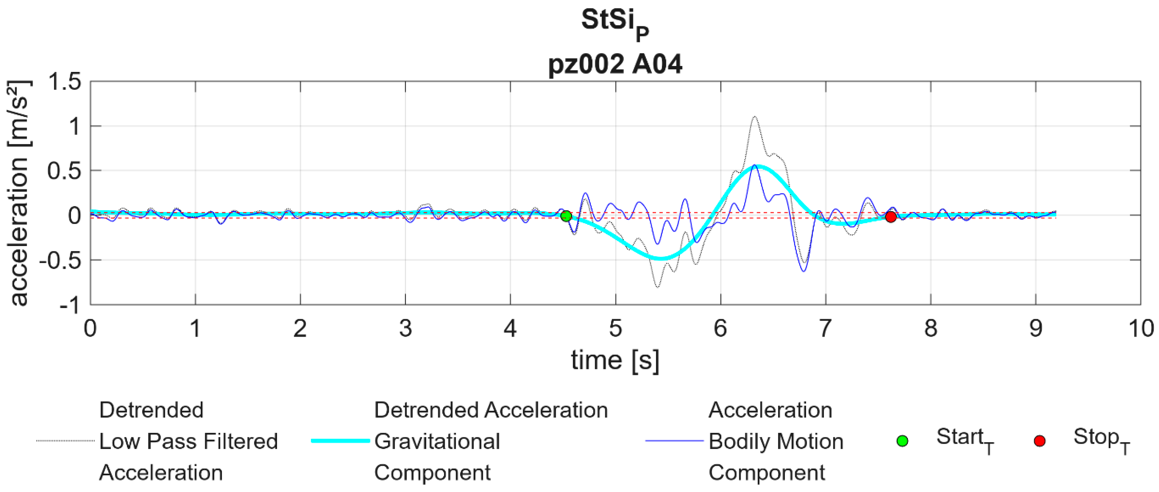 Applsci 14 07011 g0a4