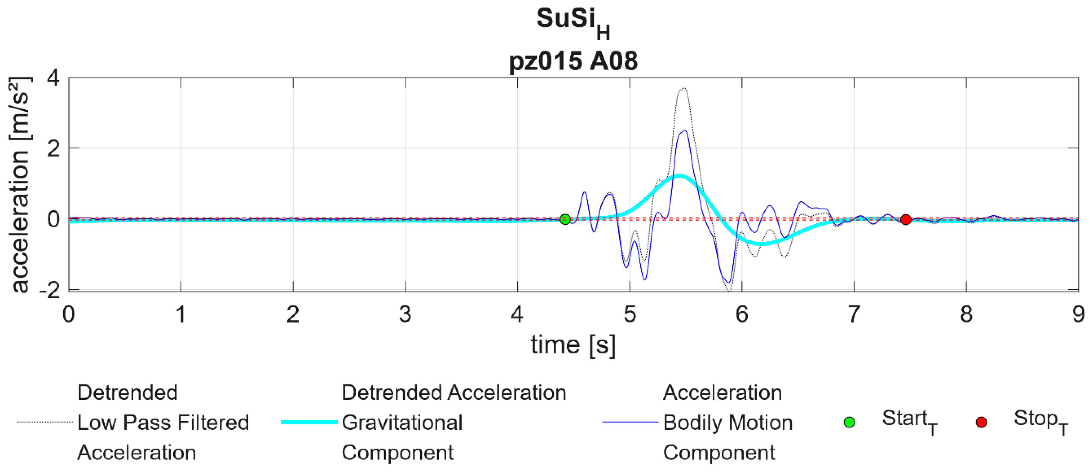 Applsci 14 07011 g0a5