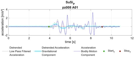 Applsci 14 07011 g0a6