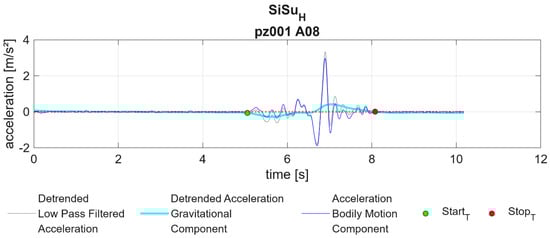 Applsci 14 07011 g0a7